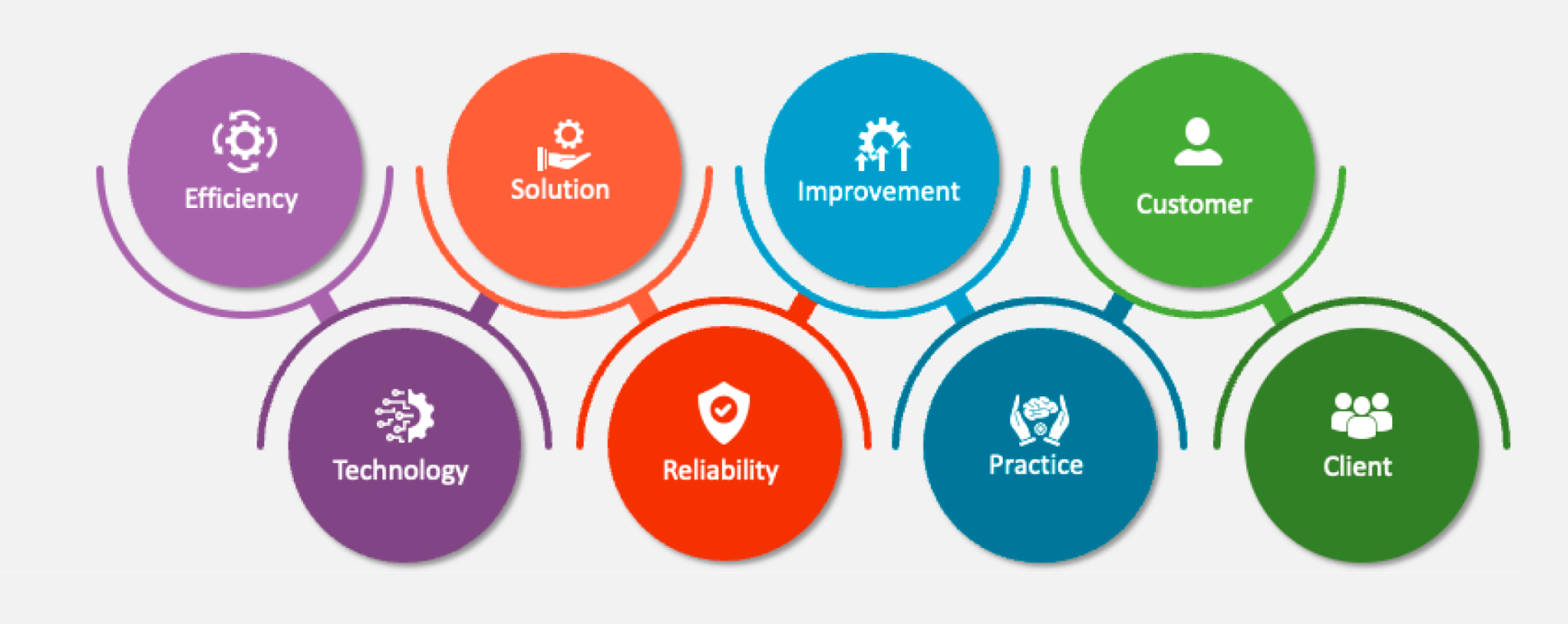 Makine Seçiminde Önemli Noktalar